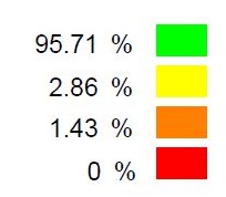 Stats livaison septembre 2016 - Copie